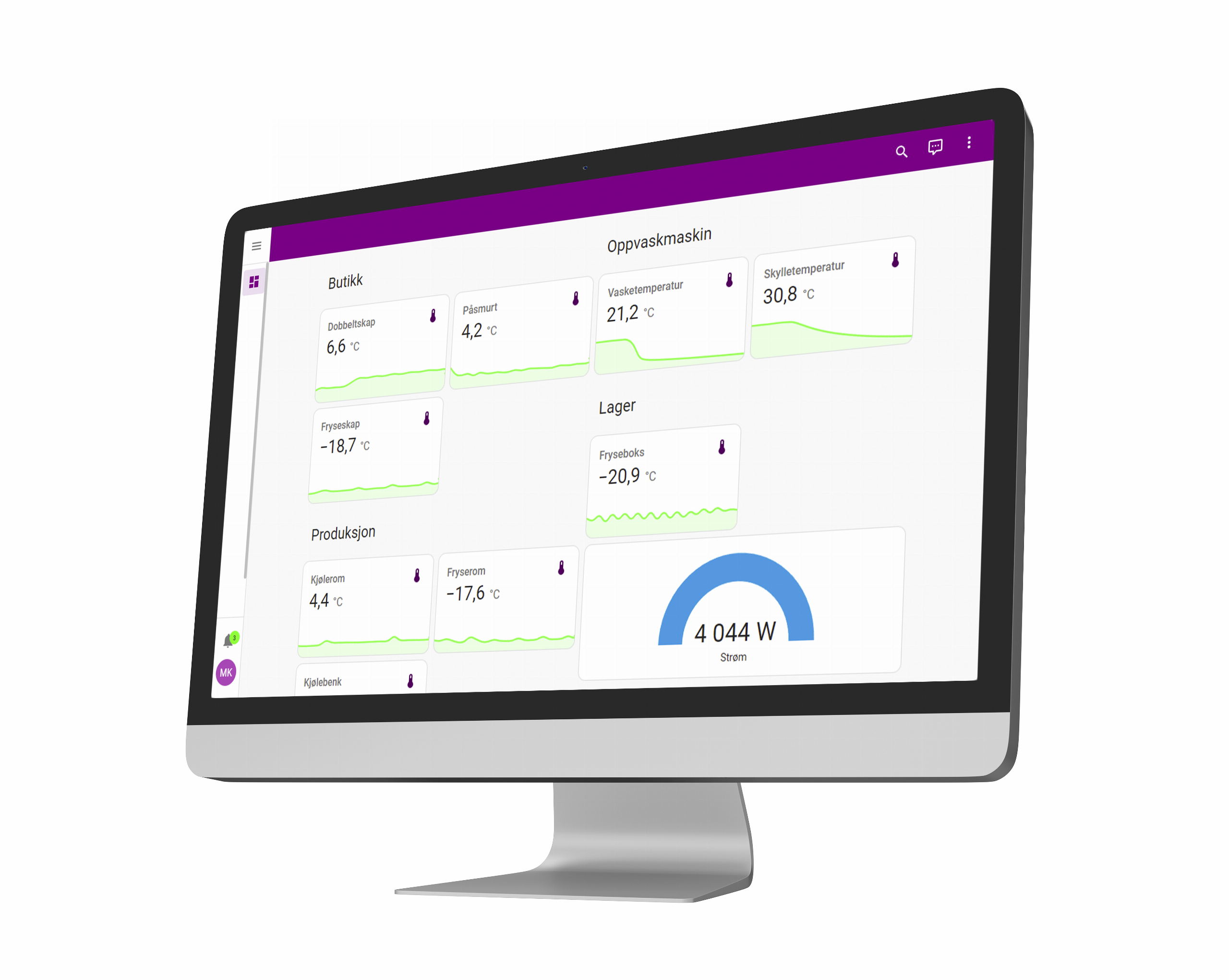 Sysmon-dashbord på en skjerm